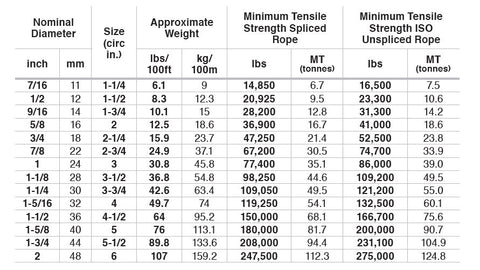 Ravenox D/S Composite Double Braid Chart