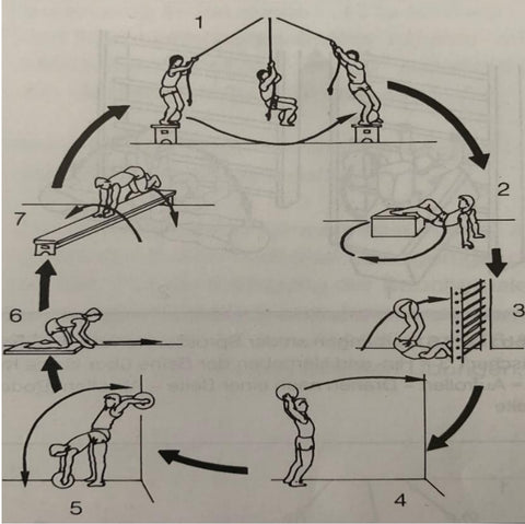 Entrenamiento de tira y afloja para niños