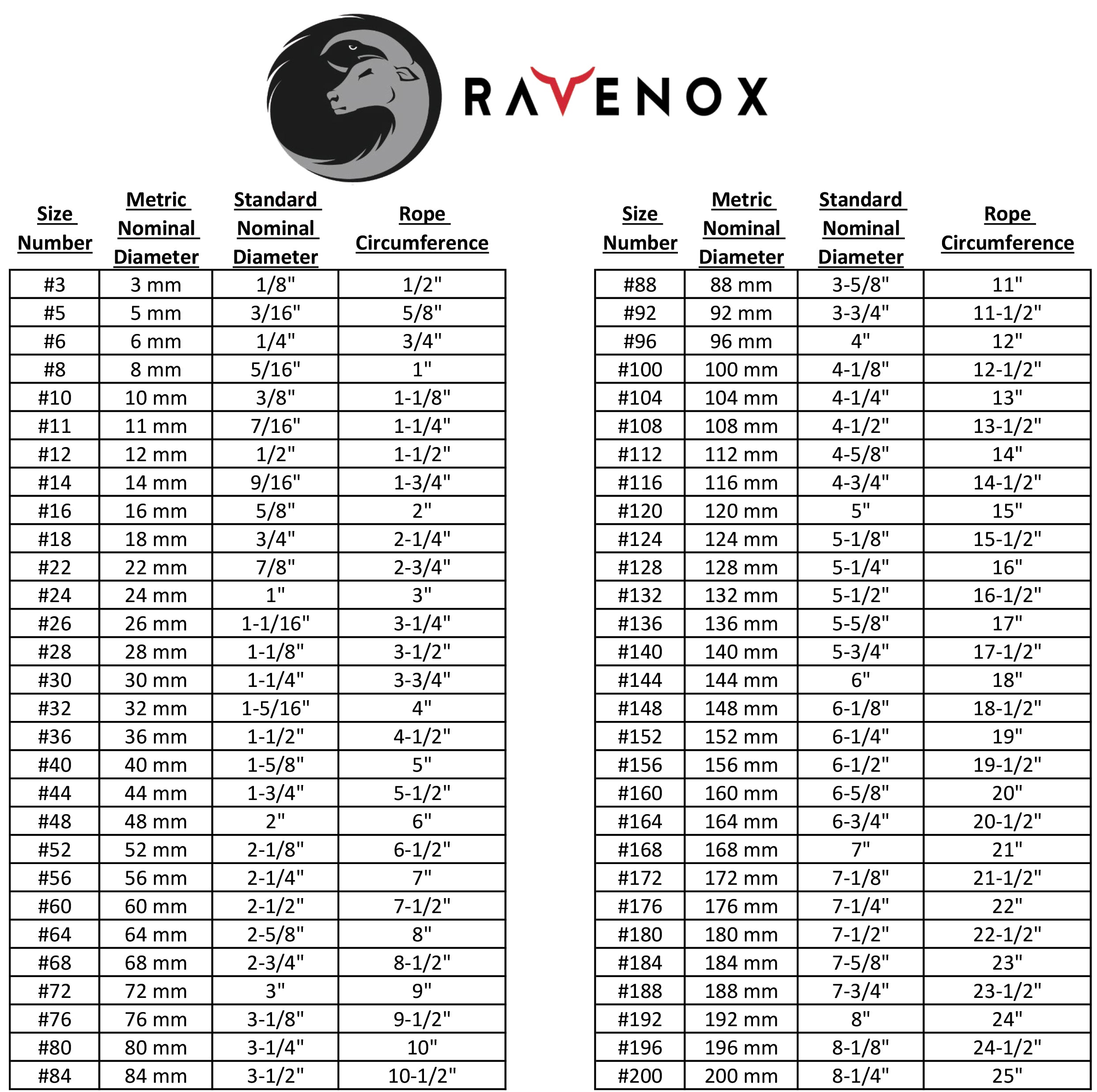 Rope & Cordage Size Chart - Measuring Ropes By Diameter – Ravenox