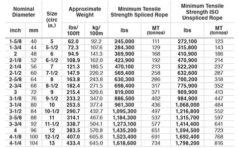 Ravenox Toro 12 X 12 Chart