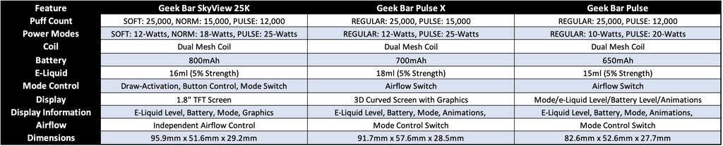 Geek Bar Showdown