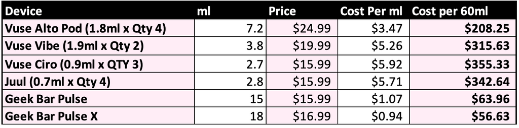 value geek bar versus fauxbacco Vuse and Juul