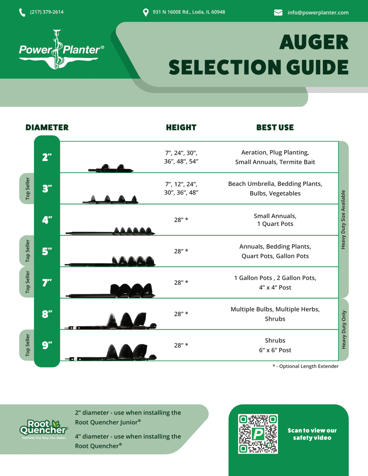 Selection Guide