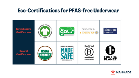 Eco-certifications for finding PFAS-free underwear for men