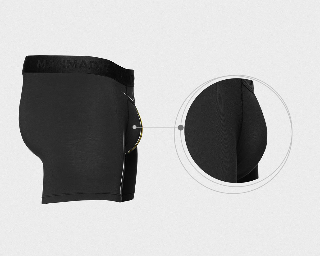 A Man's Guide to Underwear in the 21st Century – Manmade