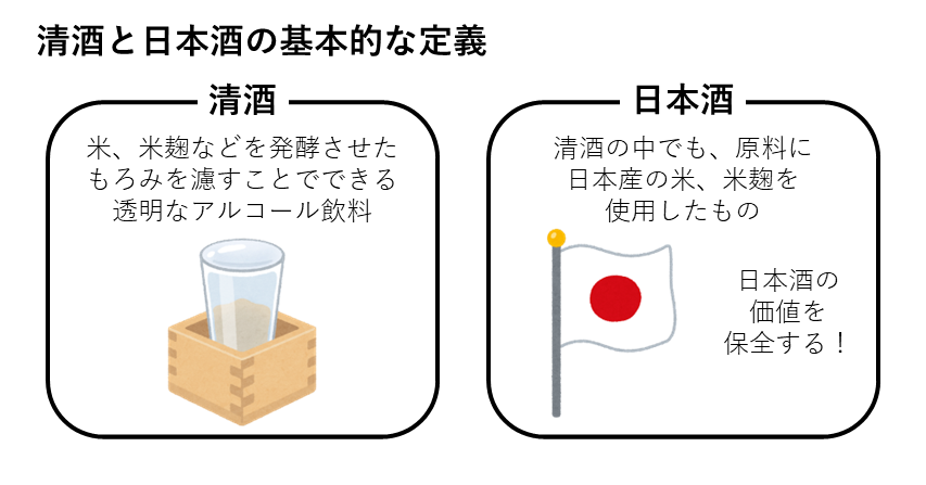 清酒と日本酒の基本的な定義