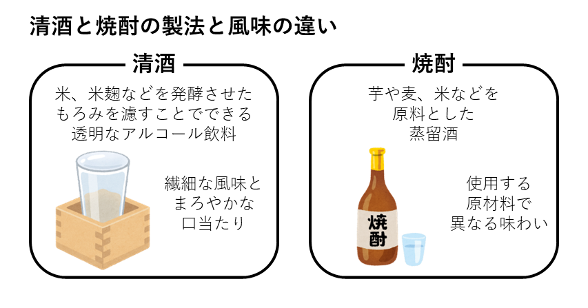 清酒と焼酎の製法と風味の違い