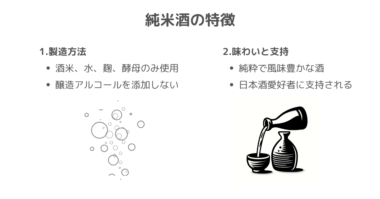純米酒の定義