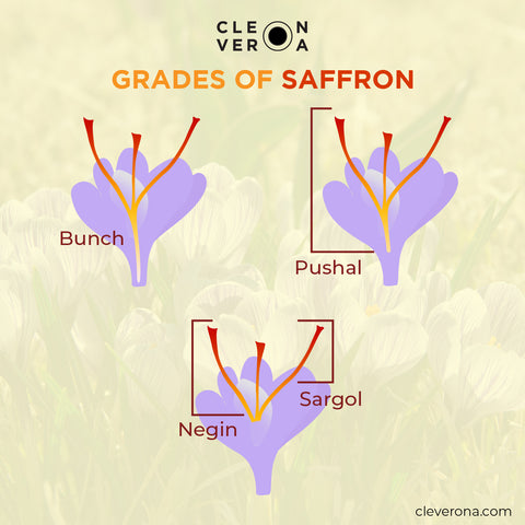 grades of saffron