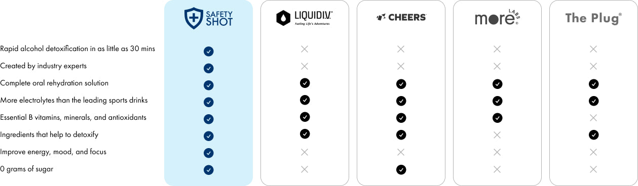 Safety Shot: New drink that lowers blood alcohol levels set to