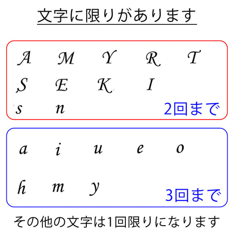 文字の制限