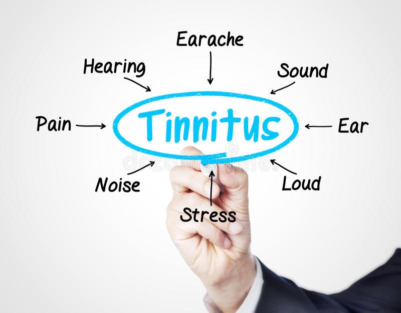 Tinnitus Symptoms Chart