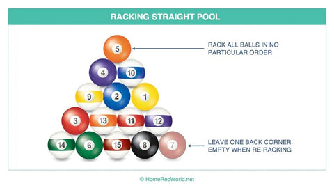 racking pool balls