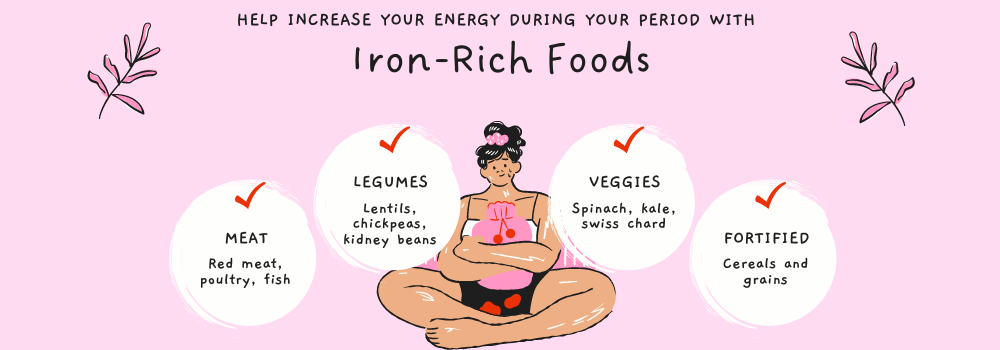 iron rich foods to eat during your period to increase energy for iron deficient anemia