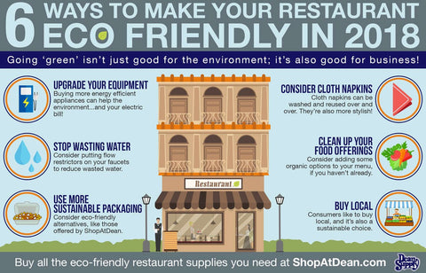 infographic about making your restaurant eco-friendly