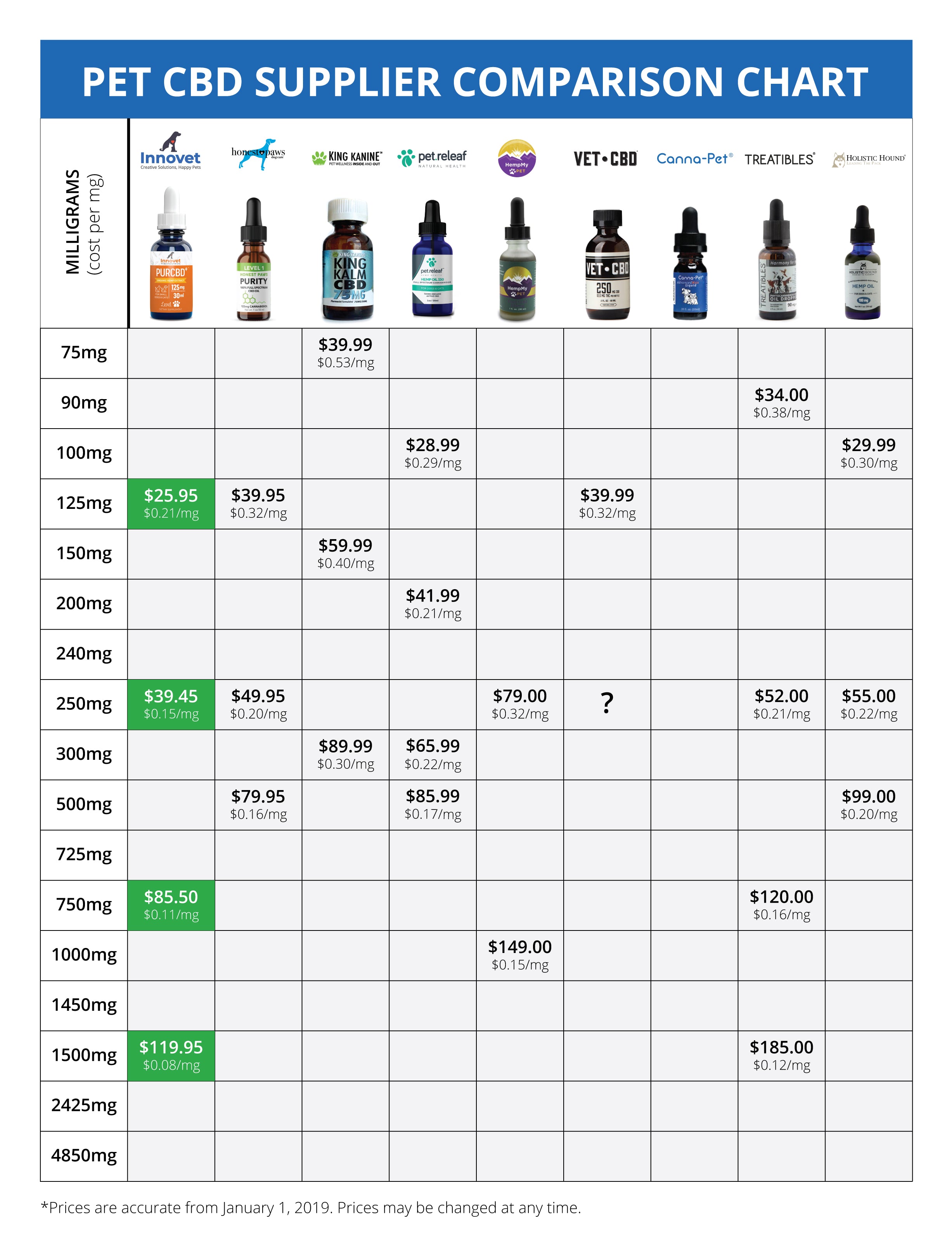 Fish Oil Dosage Chart For Dogs
