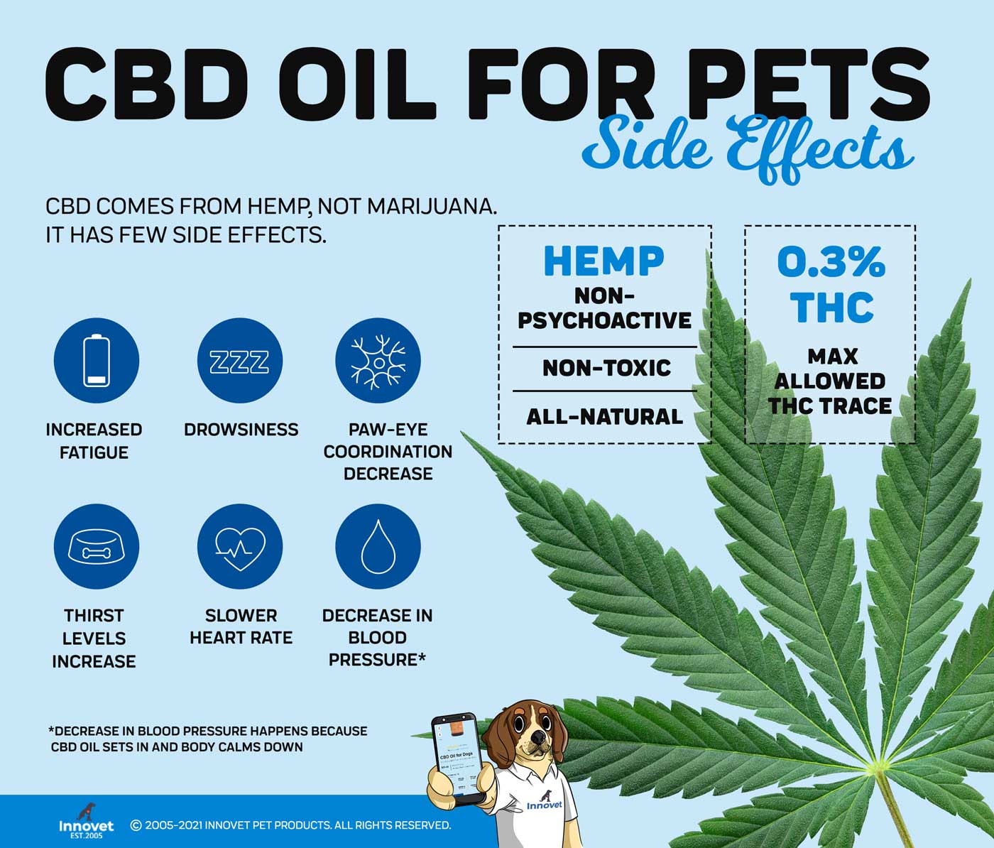 CBD Oil is safe and has no lethal side effects