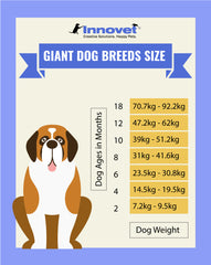 large breed dog weight chart