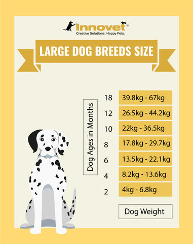 Airedale Weight Chart