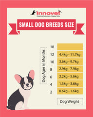 toy breed weight chart