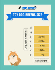 toy breed weight chart