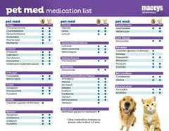 Can I Give Over The Counter Medication To My Pets