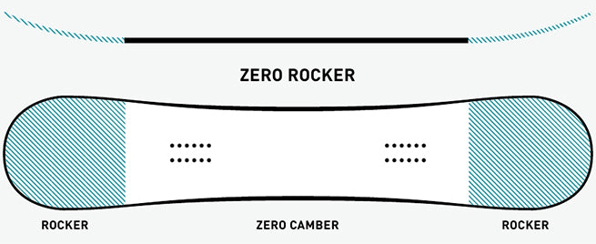 Snowboard-zero-flat-rocker