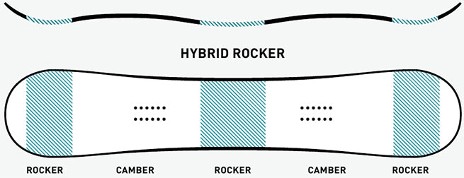 snowboard-hybrid-rockerV7tXjXfU1cfmq