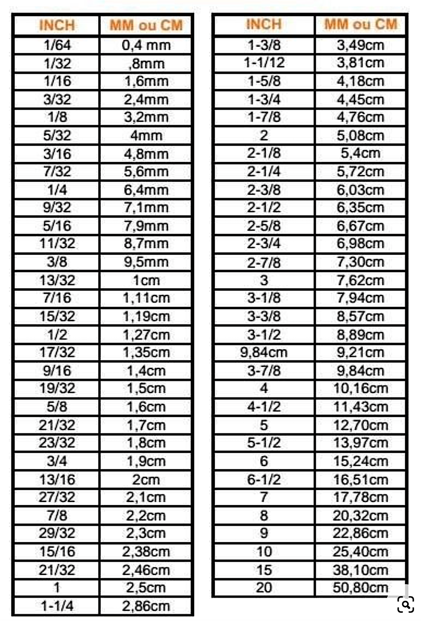 inches to millimeters chart