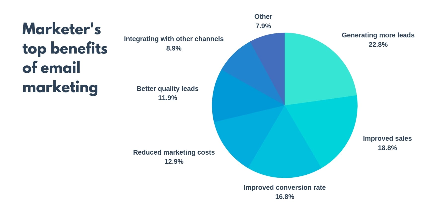 Email Marketing Strategy