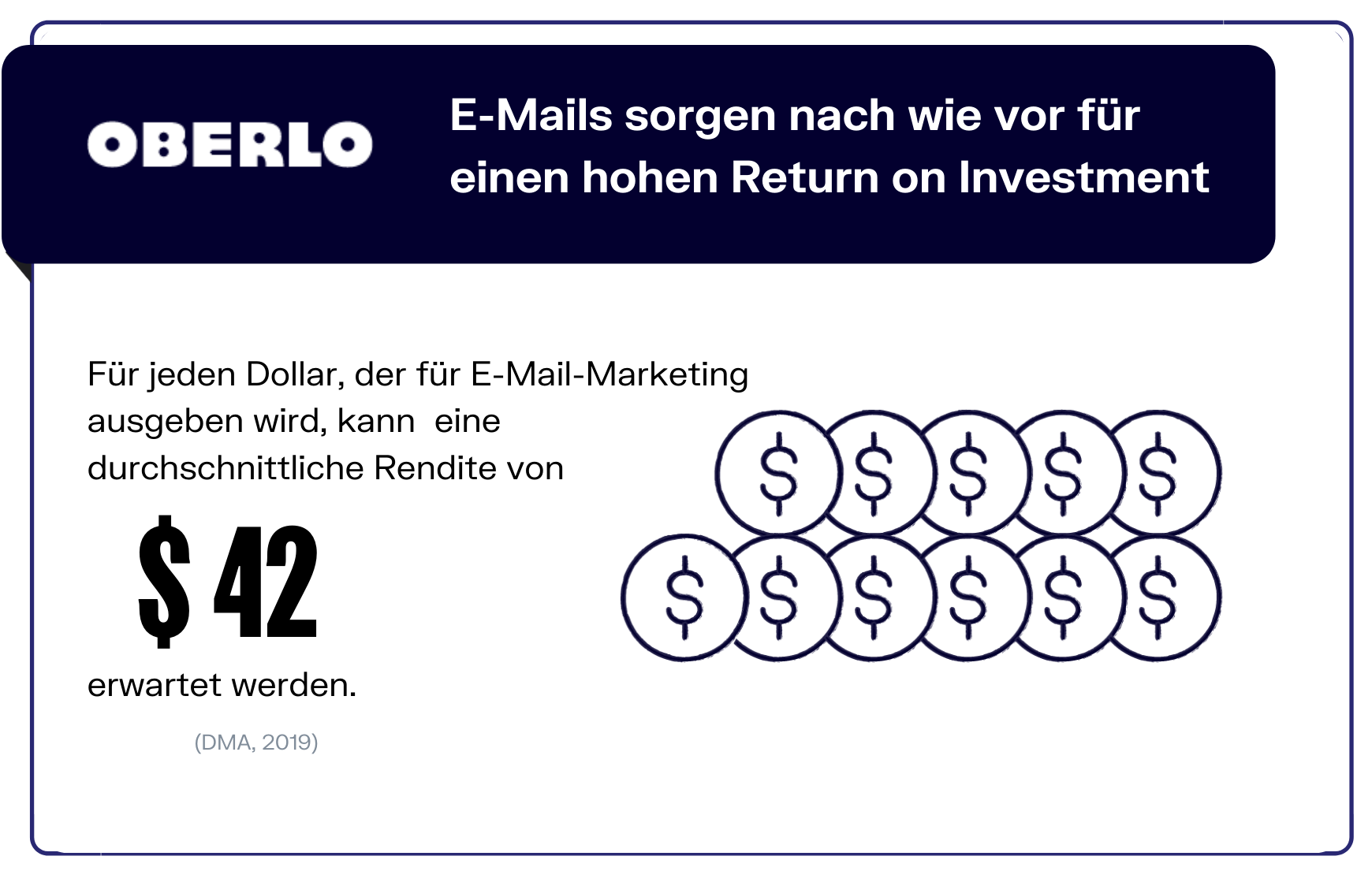 E-Mail-Marketing Statistik Return on Investment