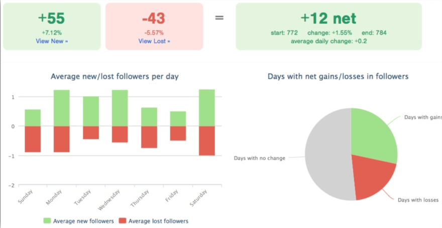 Twitter Analytics FollowerWonk