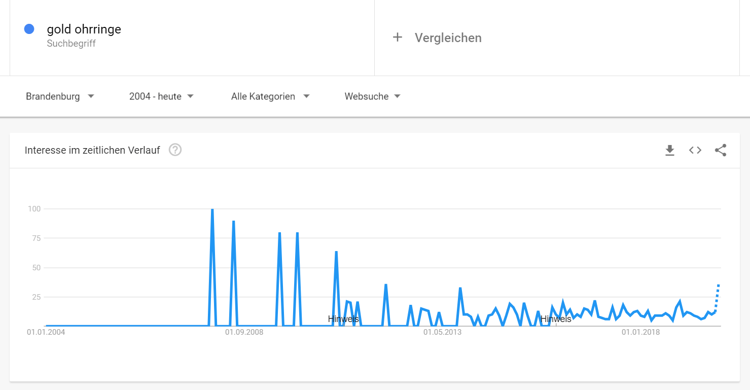 Goldohrringe Trend in Brandenburg