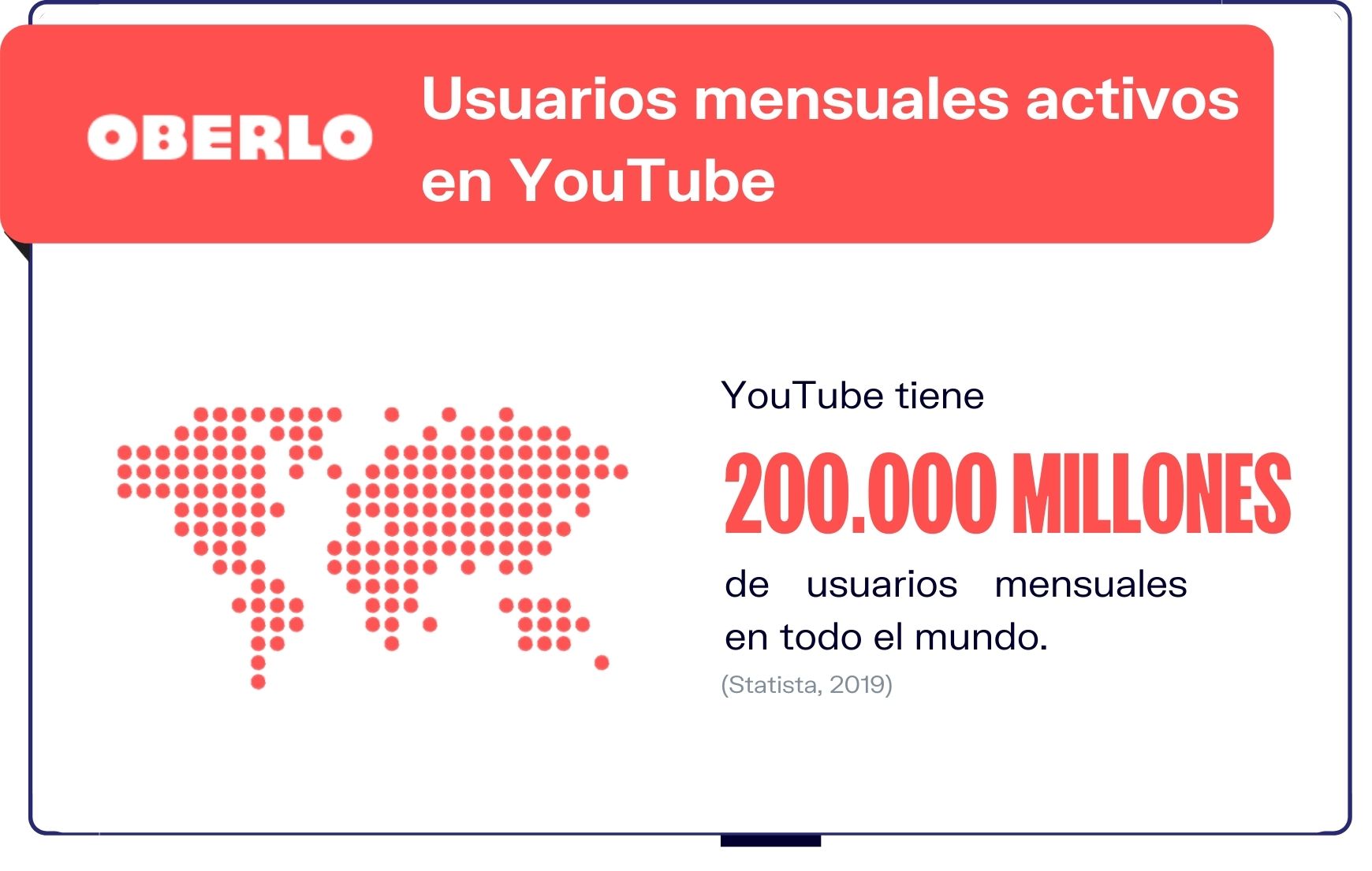 YouTube-Estadisticas-Usuarios-de-YouTube-activos-mensualmente