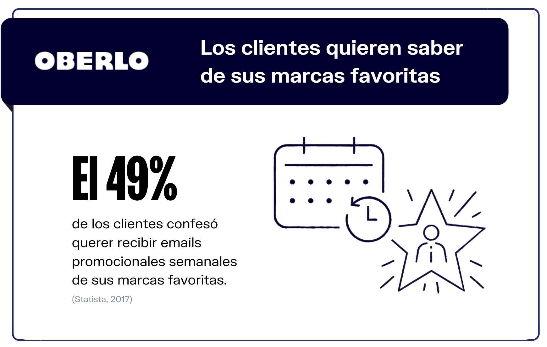 Usuarios de marketing por email