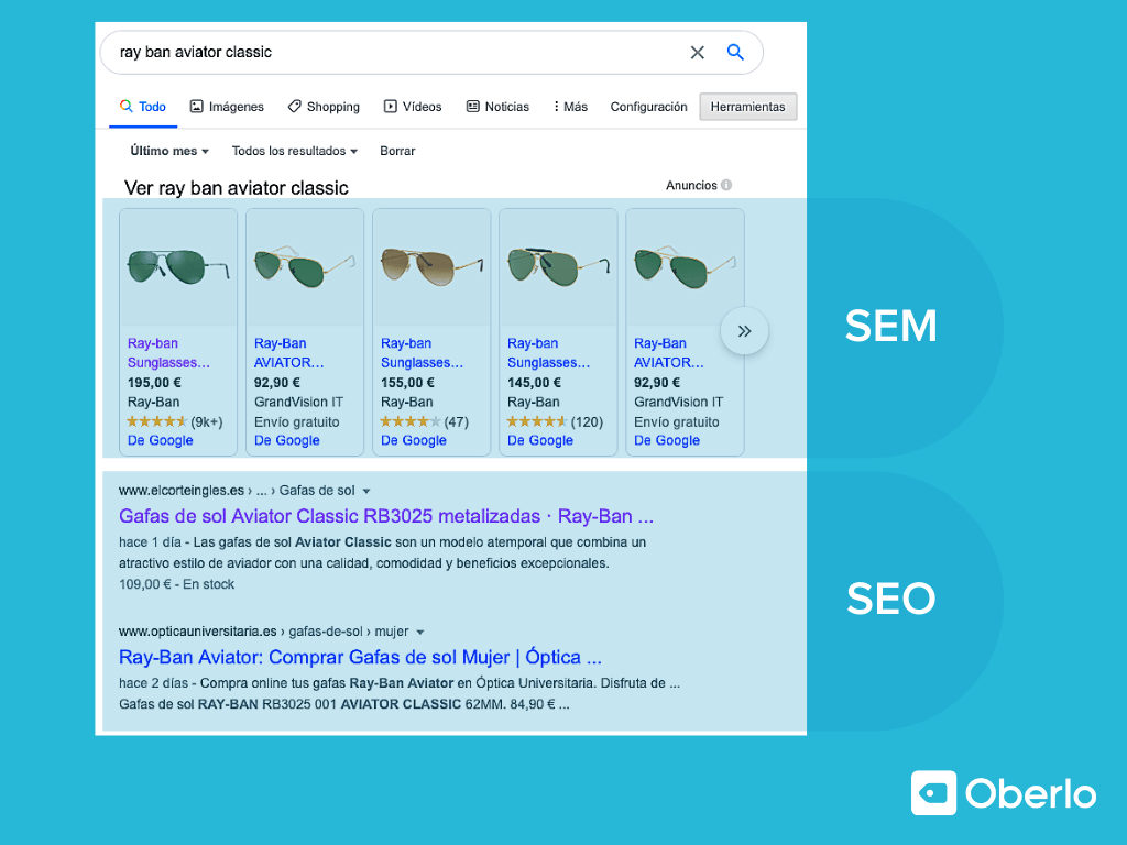 SEO y SEM en SERP