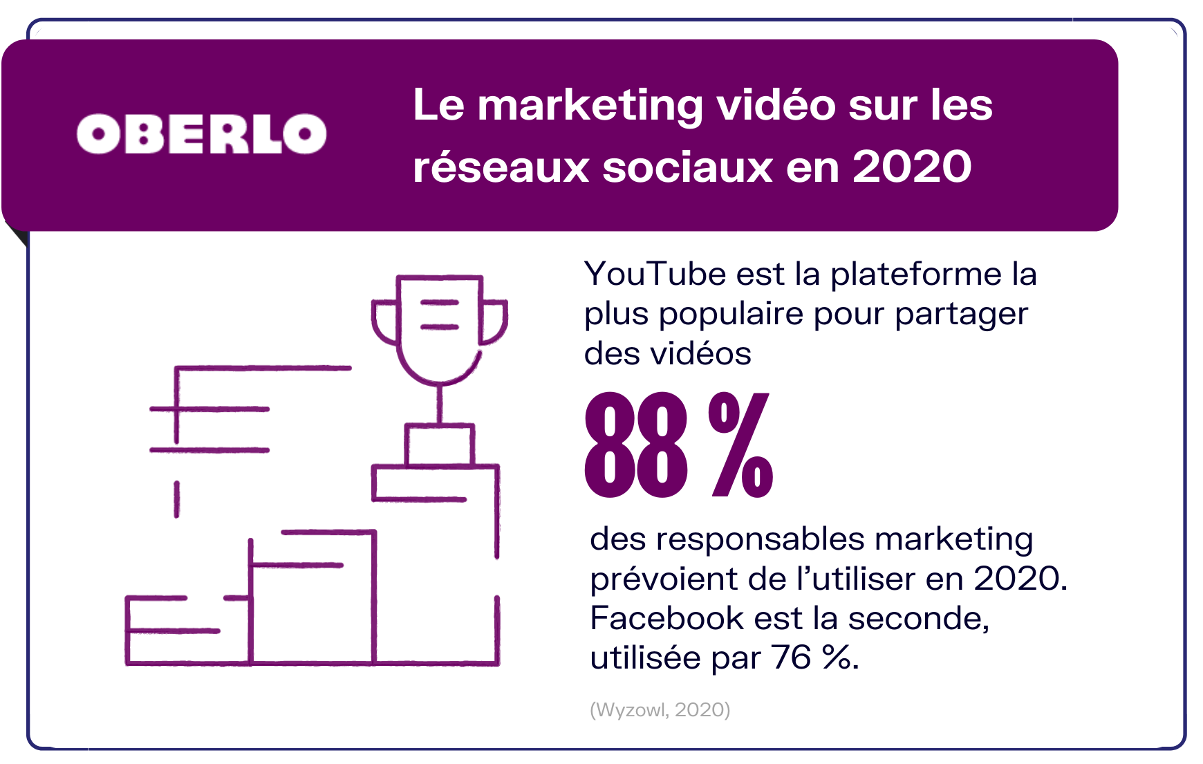 marketing vidéo sur réseaux sociaux