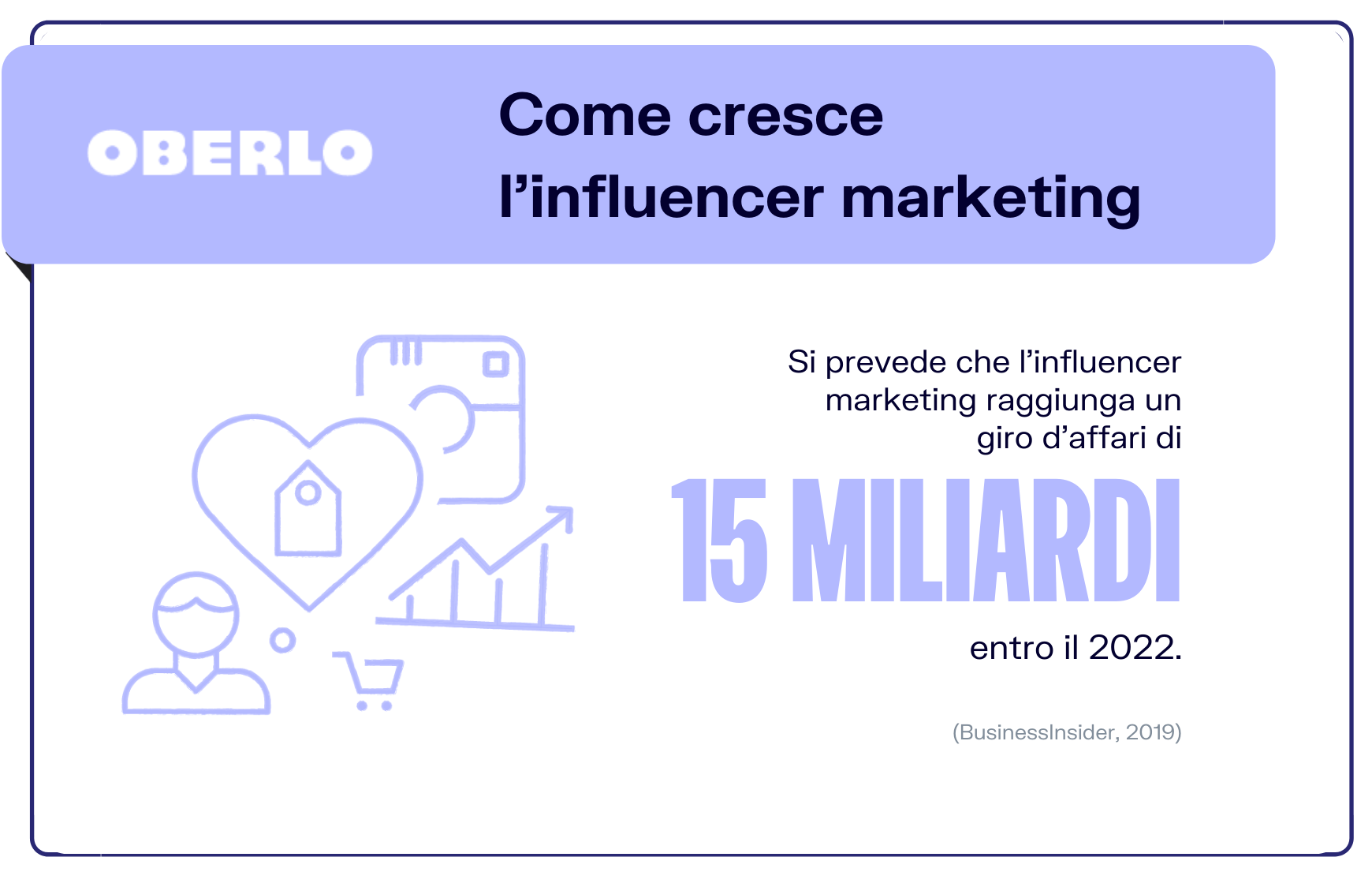 influencer-marketing-statistiche