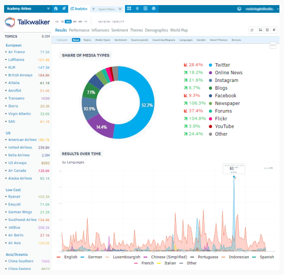 Talkwalker analytics