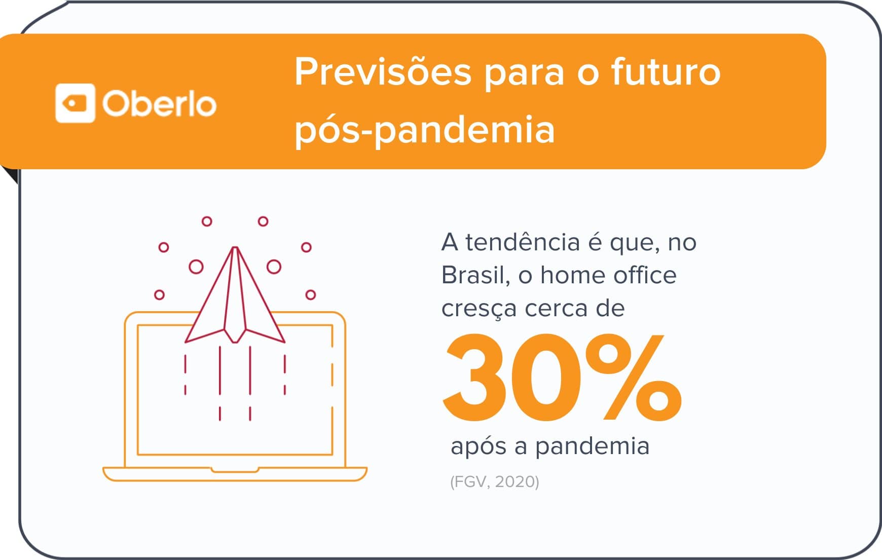 Tendências e estatísticas após a pandemia