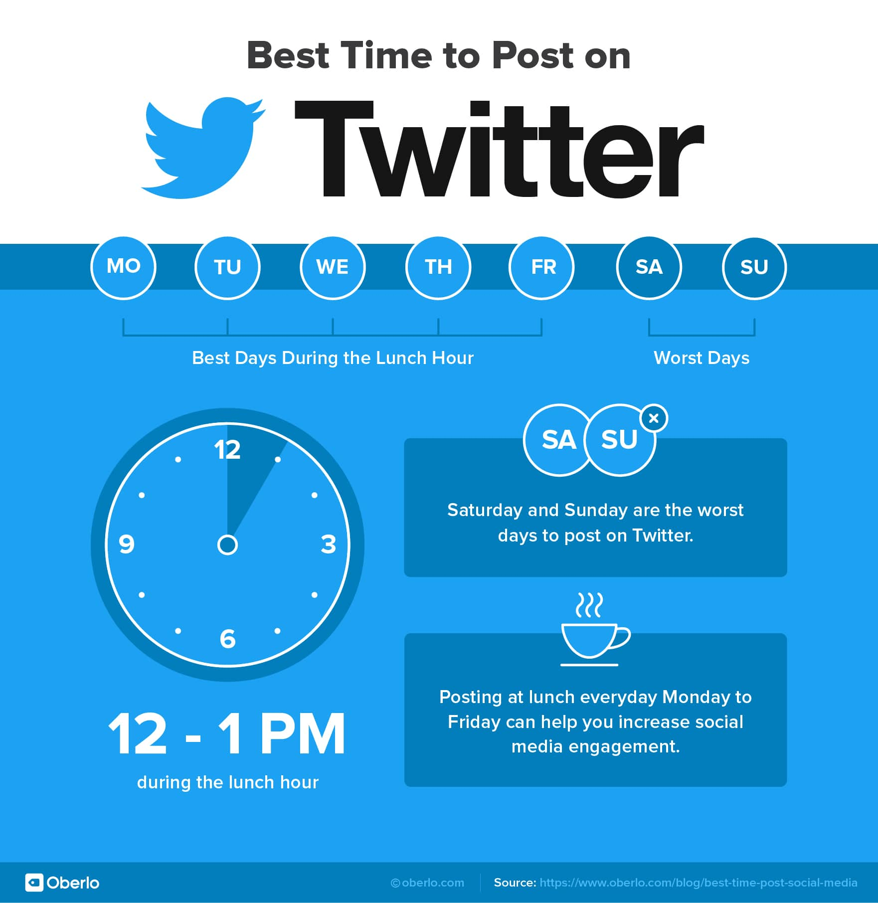 Best time to post on twitter