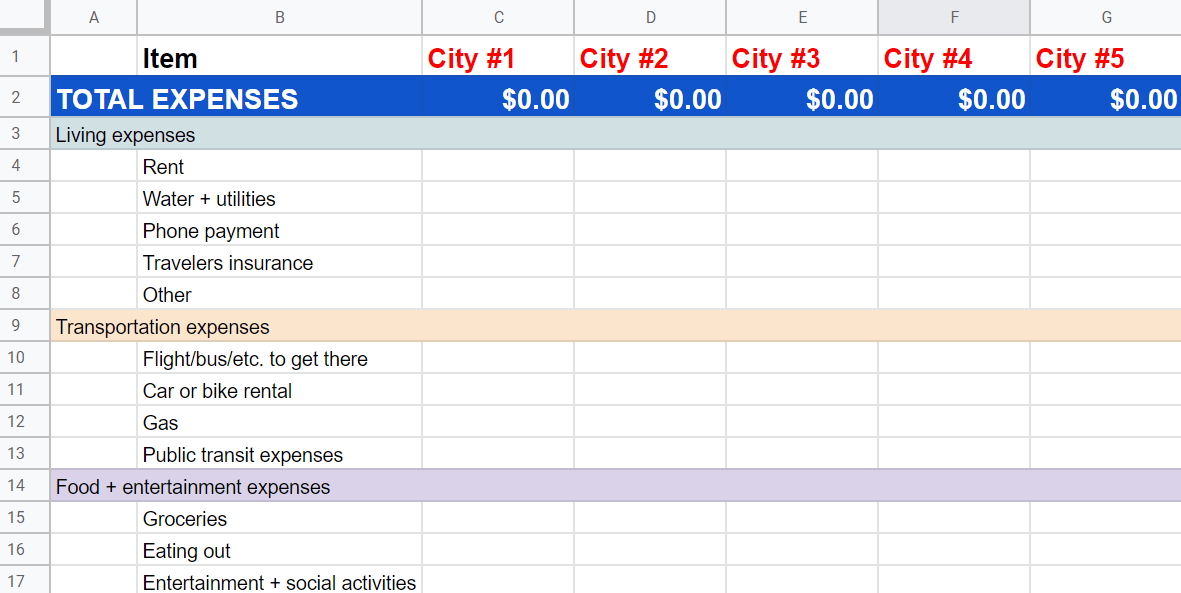 travel budget template