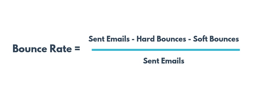 email marketing kpis