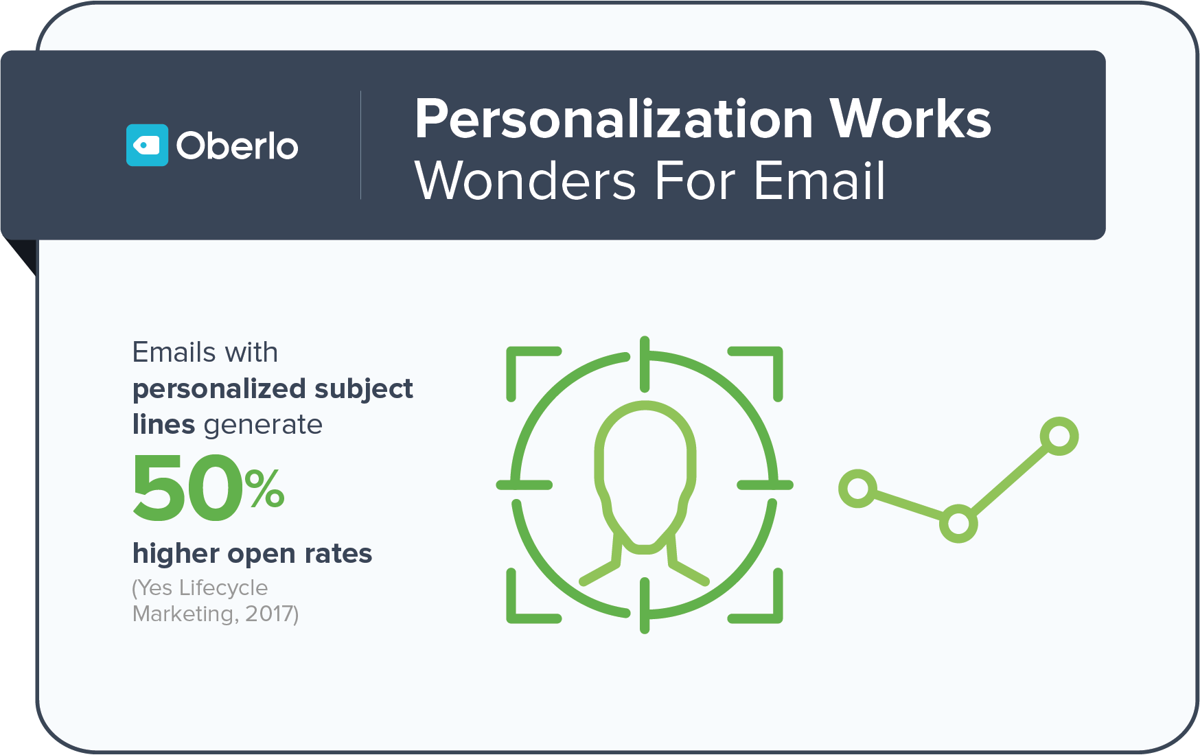 email personalization statistics