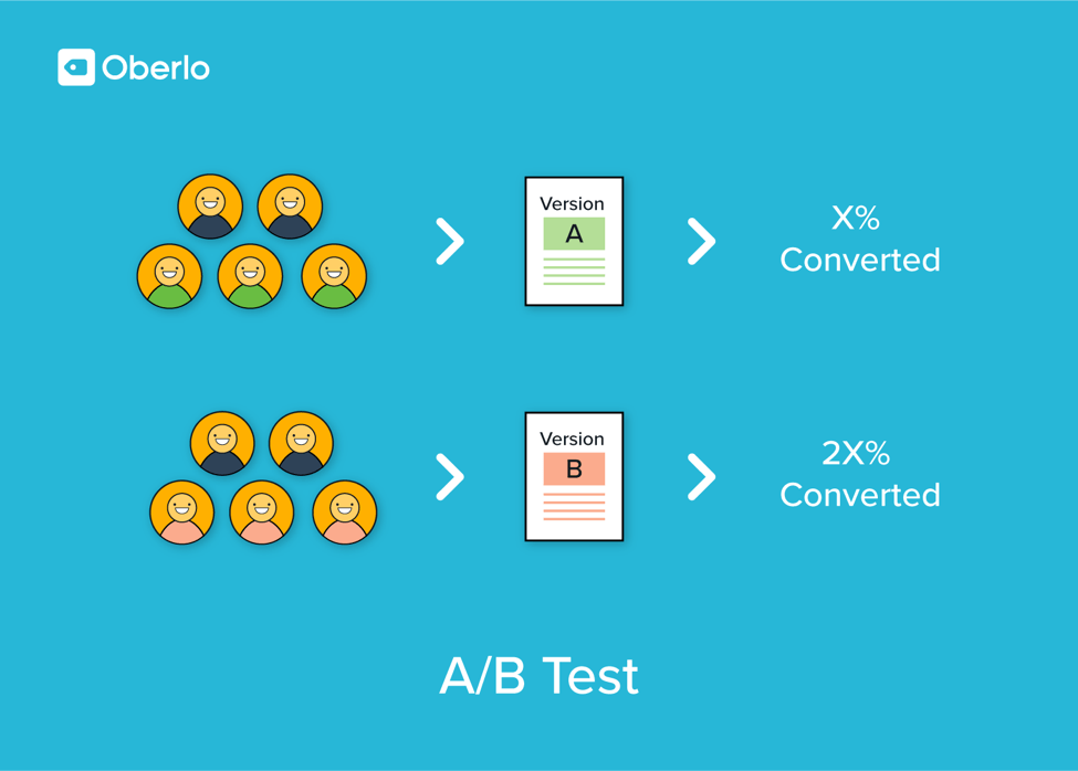 A/B testing monetization strategy