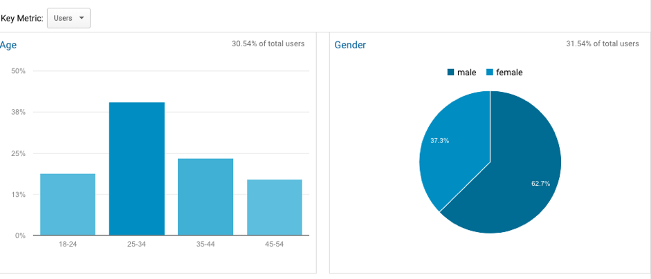 buyer demographics