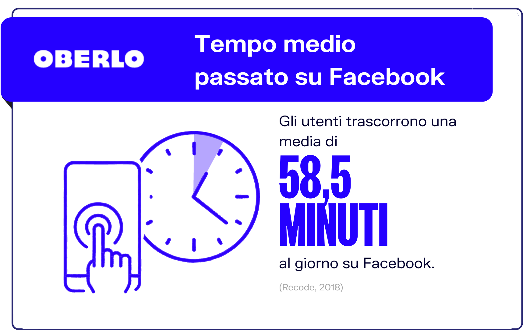 tempo medio sul social