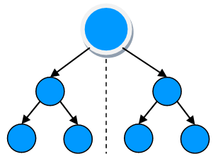 Binary Compensation Plans