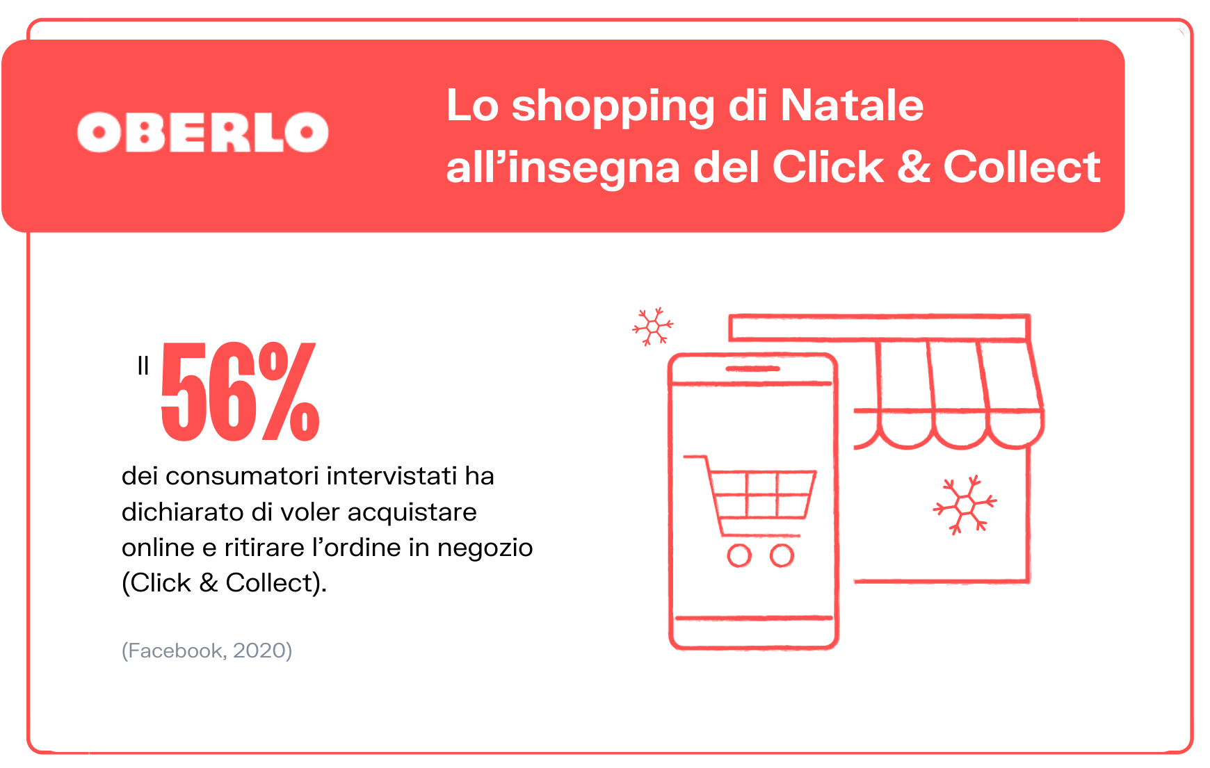 statistiche natale marketing