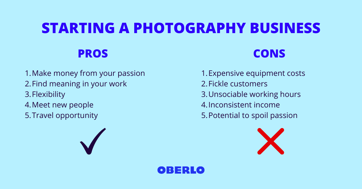 how to make a business plan for photography